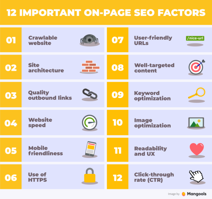 On Page Seo Success Factors
